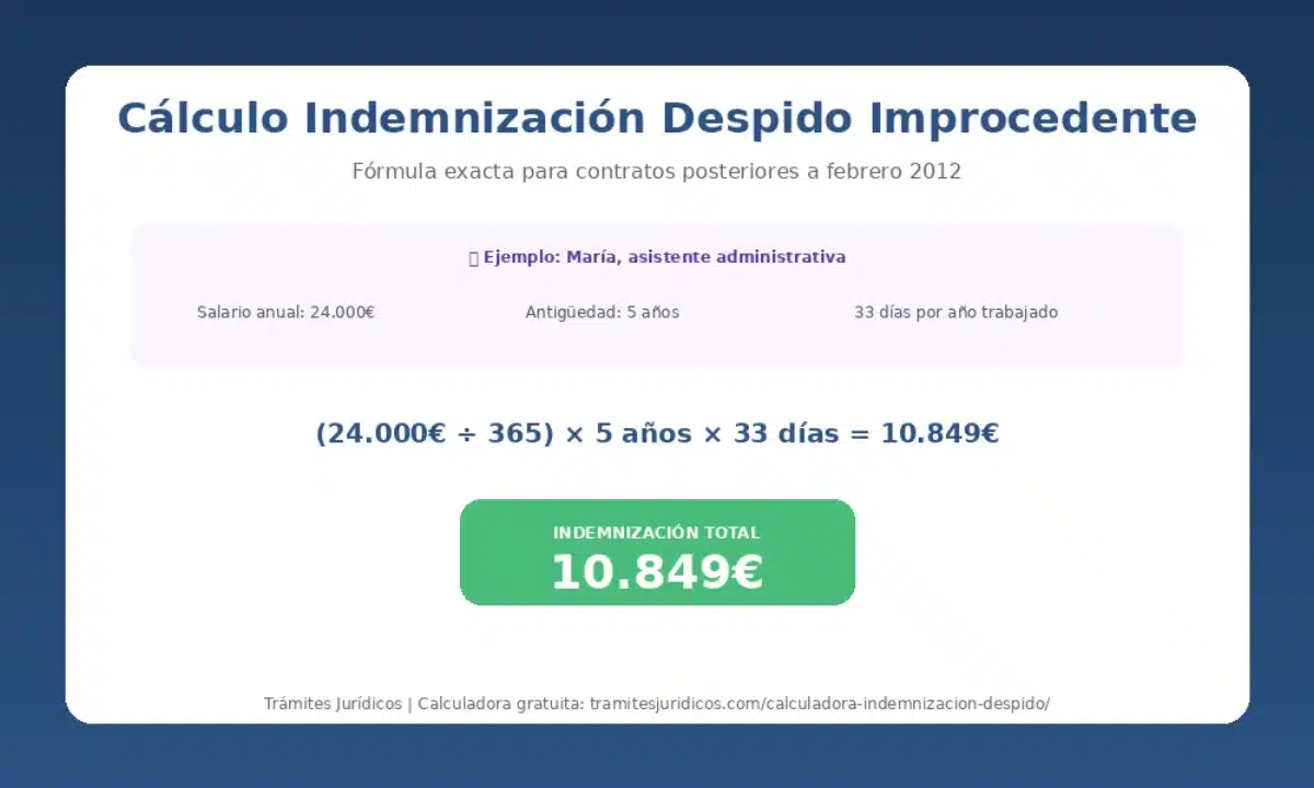 Cálculo indemnización despido improcedente: 33 días por año trabajado